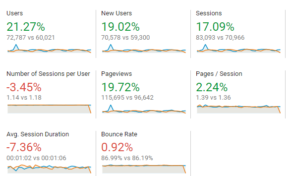 webdew Agency Updates May 2022 6 webdew seo may analytics