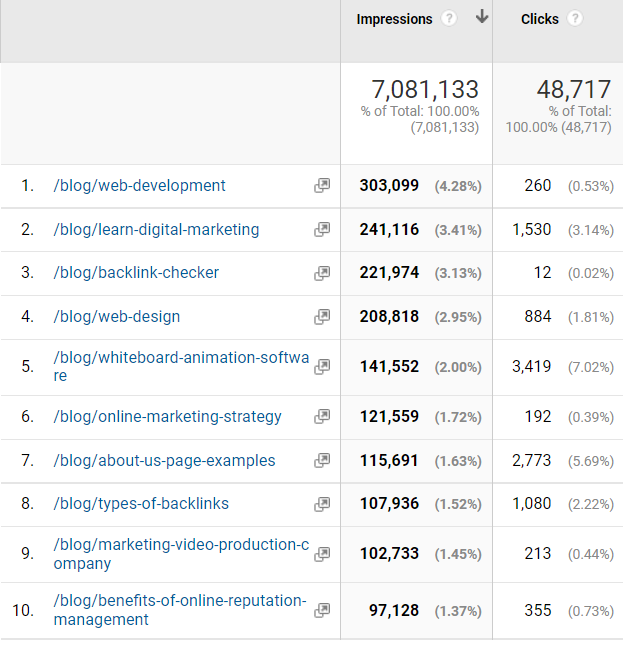 webdew Agency Updates July 2022 9 webdew top blogs july