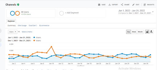 webdew traffic analytics