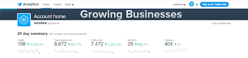 webdew Agency Updates September 2021 3 webdew twitter analytics