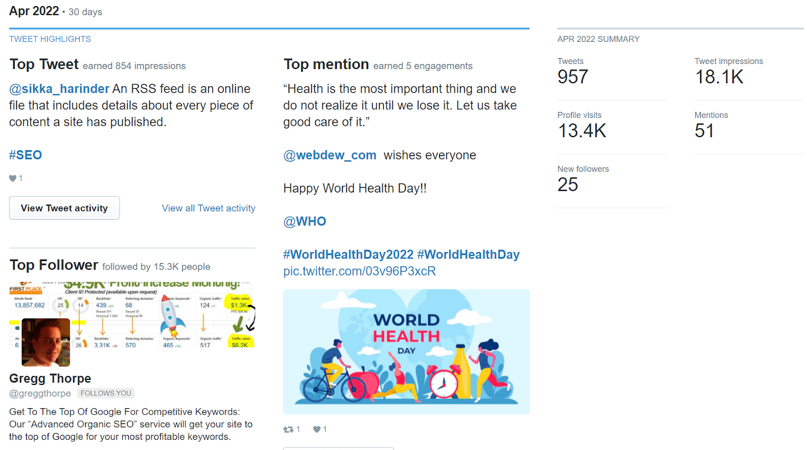 webdew Agency Updates April 2022 2 webdew twitter april metrics