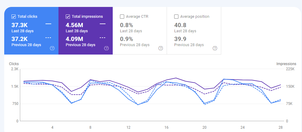 webdew Agency Updates April 2022 5 webdew website april impressions