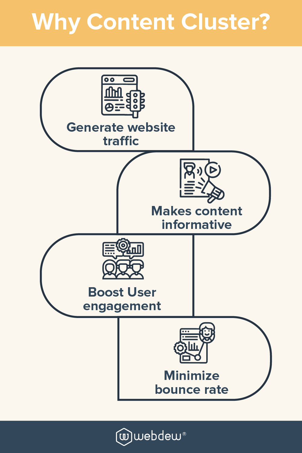 How to boost Website SEO with Content Cluster Strategy 2 why content cluster