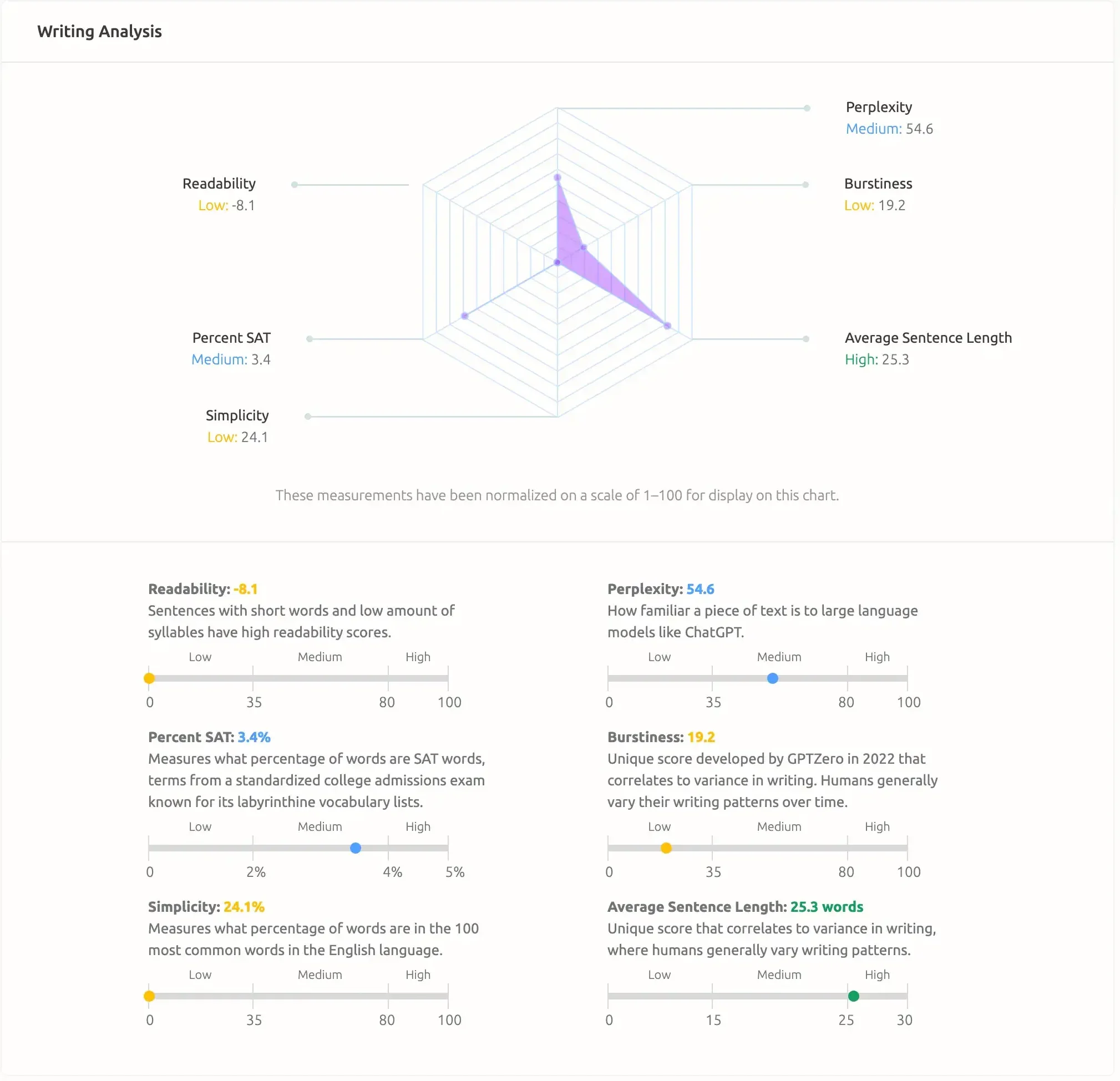 writing analysis of ai written content by GPTZero