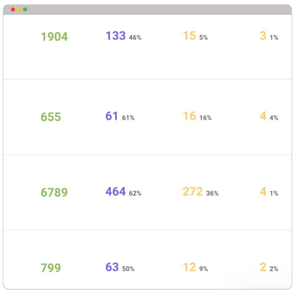 How to Write a Cold Email for B2B to drive more sales? 8 AB monitoring of emails