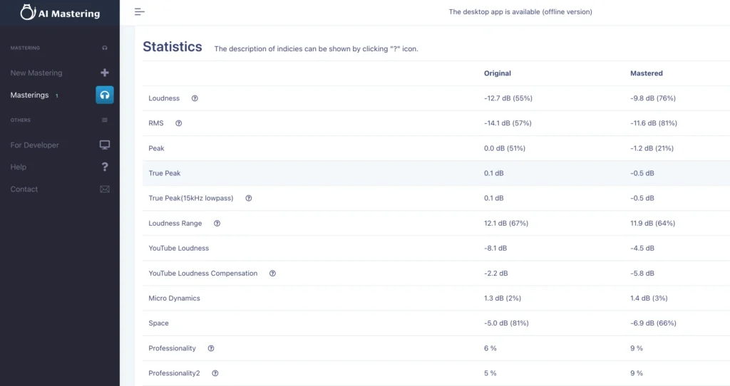 AI Mastering results