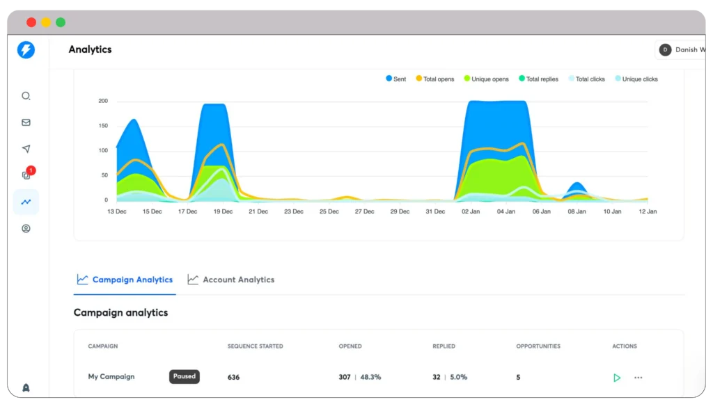 Analytics option in Instantly.ai 1