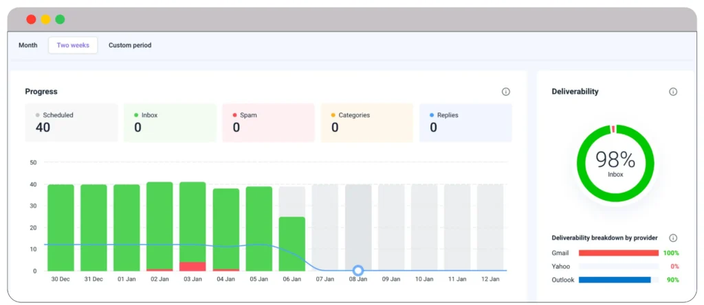 Snov.io vs Instantly.ai: Battle of Email Outreach Tools 11 EMAIL WARMUP FEATURE SNOV.IO