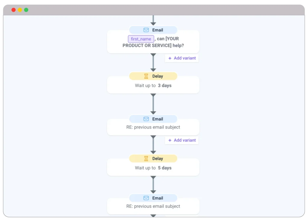 How to Write a Cold Email for B2B to drive more sales? 7 Follow up schedule of the emails