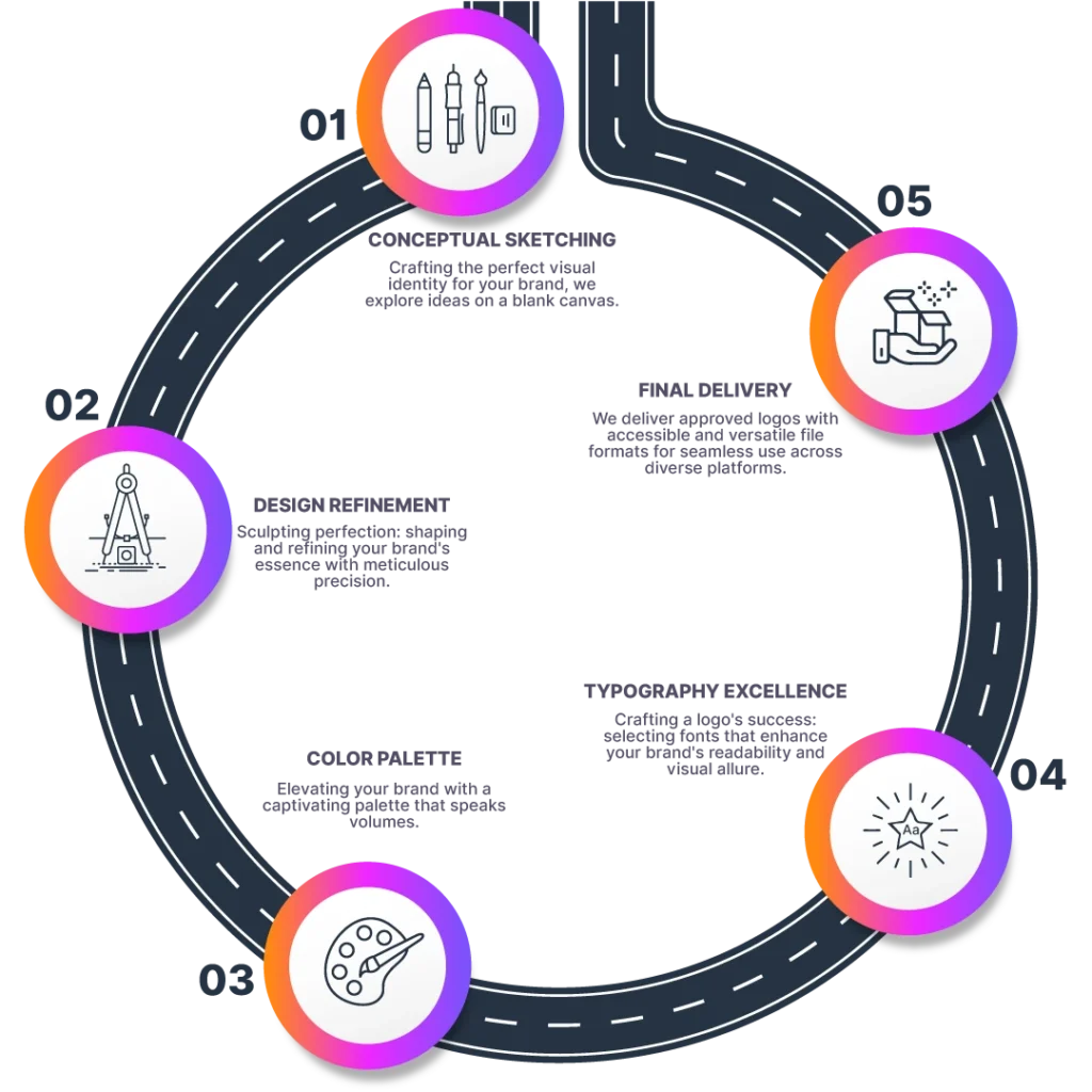 Logo Designing 23 Logo designing Process