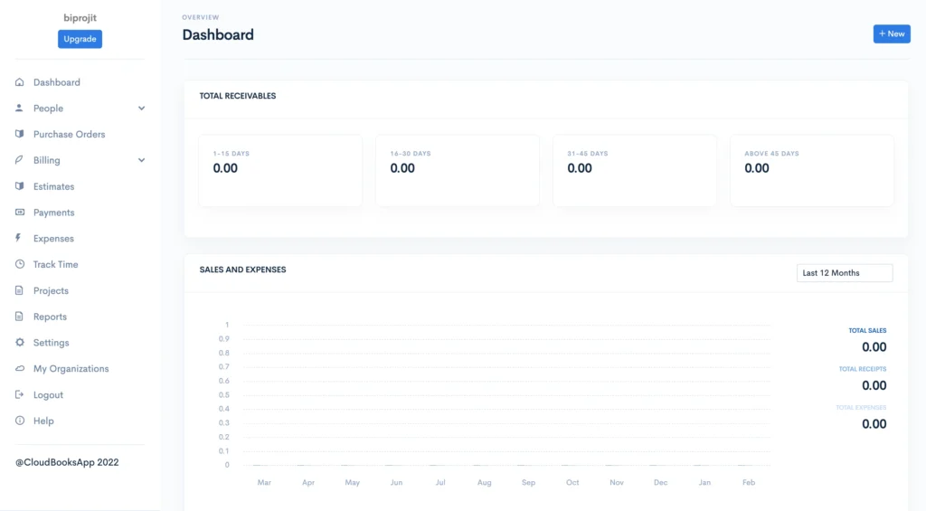 CloudBooks dashboard