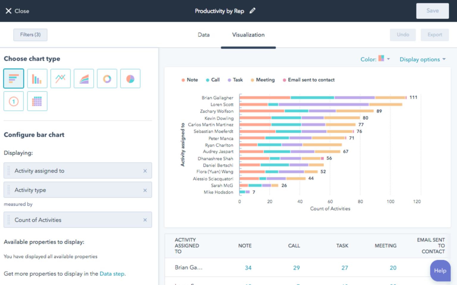 The Ultimate List of Free HubSpot CRM Features for Businesses 2 customized-dashboard