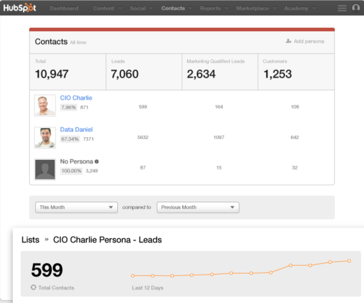 The Ultimate List of Free HubSpot CRM Features for Businesses 9 segmentation