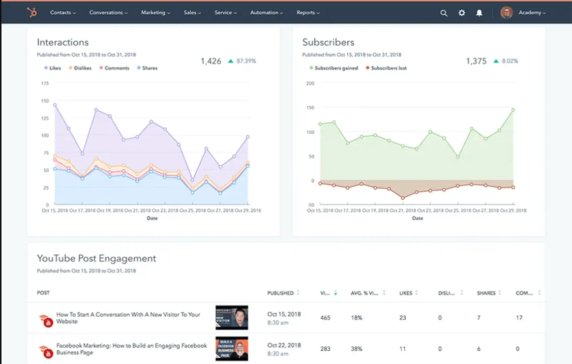 HubSpot vs SharpSpring: Which Platform is better for your Business? 5 HubSpot-Social-Tools-hubspot-vs-sharpspring