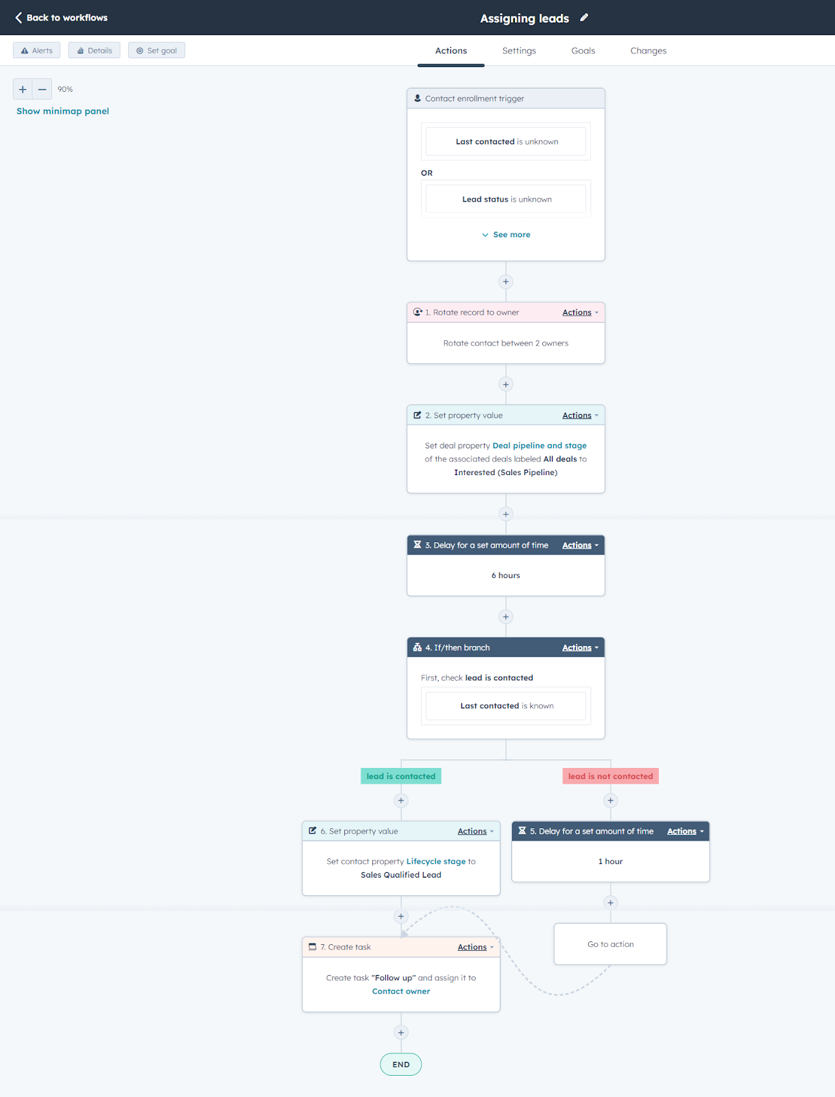 HubSpot-workflow-automation