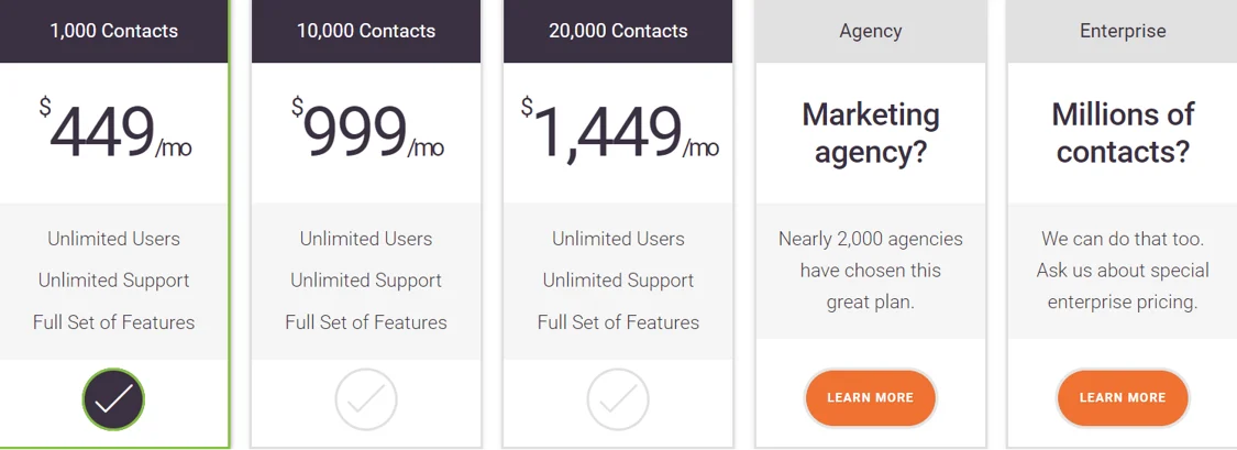 HubSpot vs SharpSpring: Which Platform is better for your Business? 18 Pricing-Sharpspring-hubspot-vs-sharpspring
