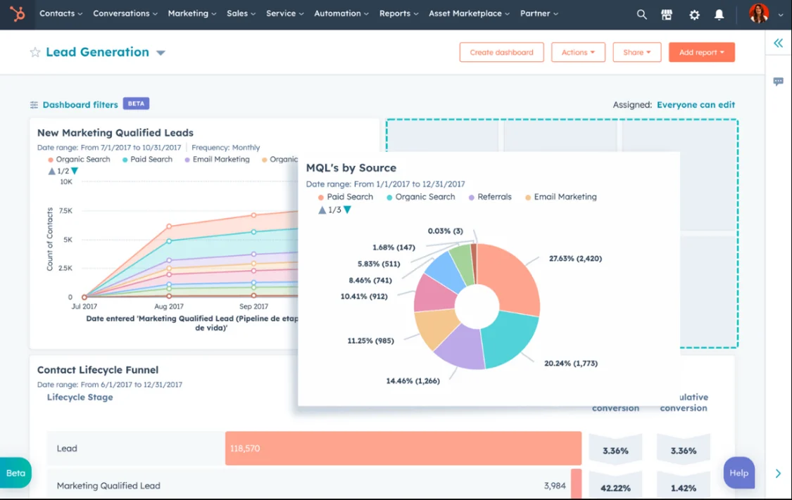 HubSpot vs SharpSpring: Which Platform is better for your Business? 3 Reporting-Dashboard-HubSpot-hubspot-vs-sharpspring