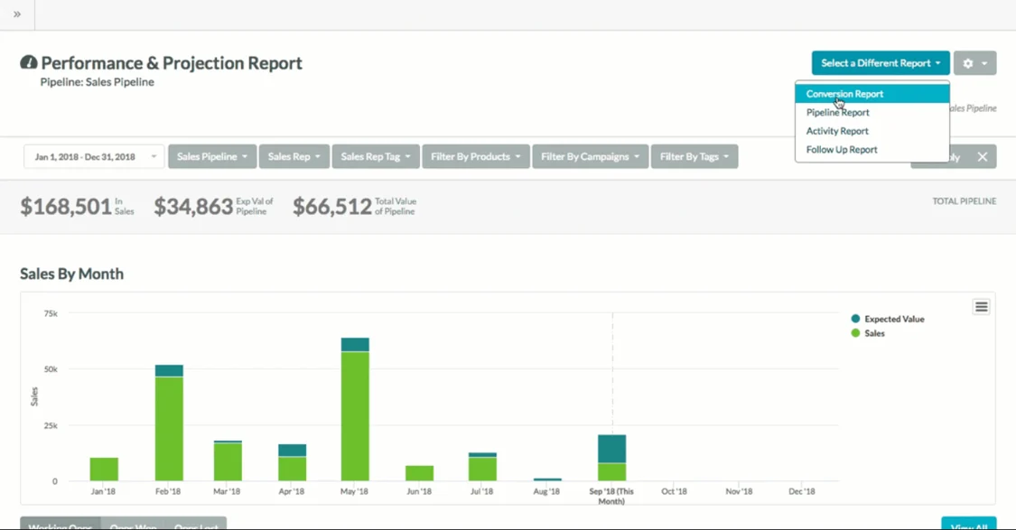 HubSpot vs SharpSpring: Which Platform is better for your Business? 4 Reporting-Dashboard-Sharpspring-hubspot-vs-sharpspring