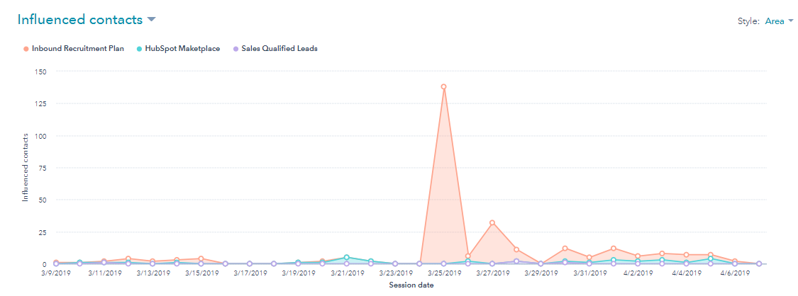 Recruit the best Candidates with this Inbound Recruitment Playbook 2 Inbound-Recruitment-Method