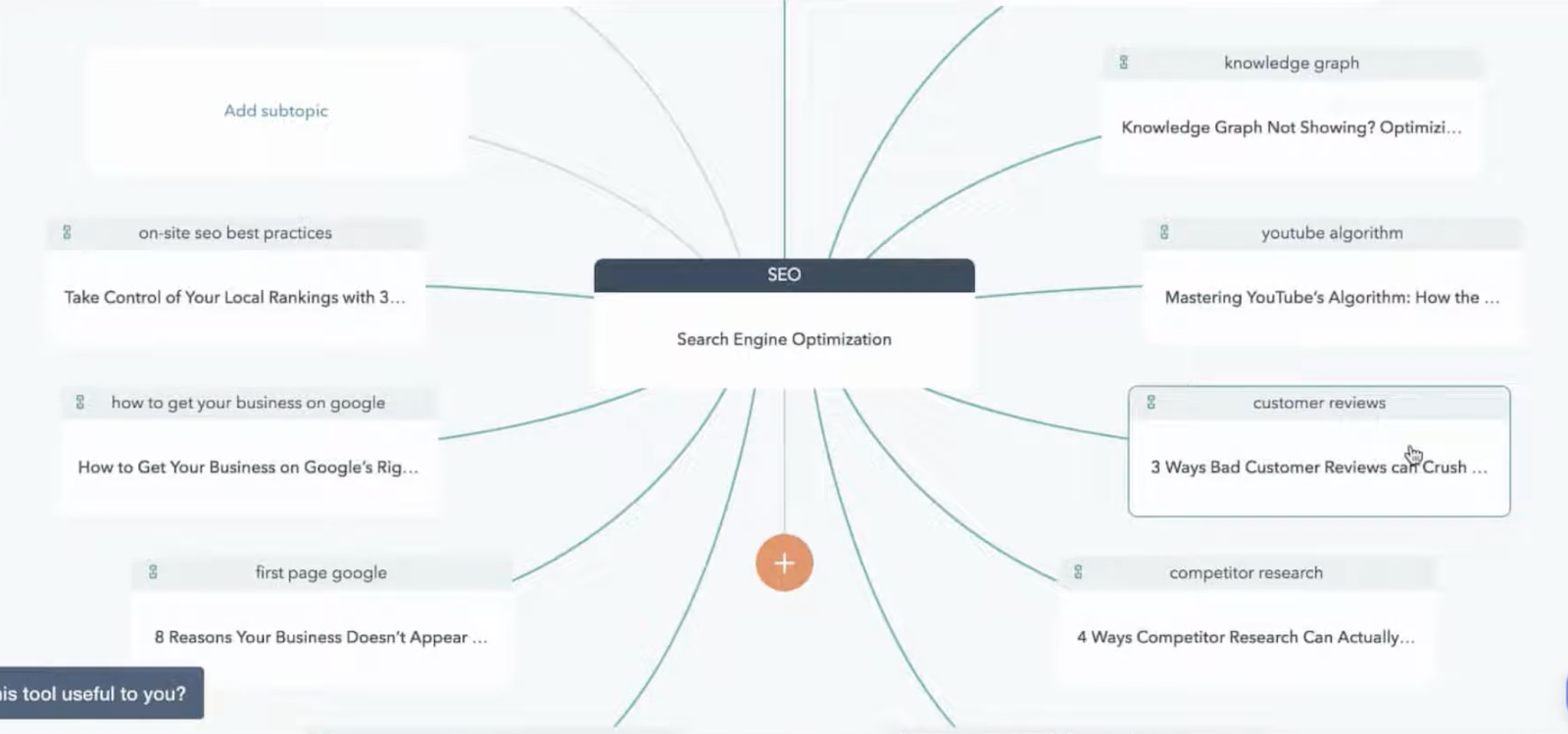 hubspot-seo-clusters