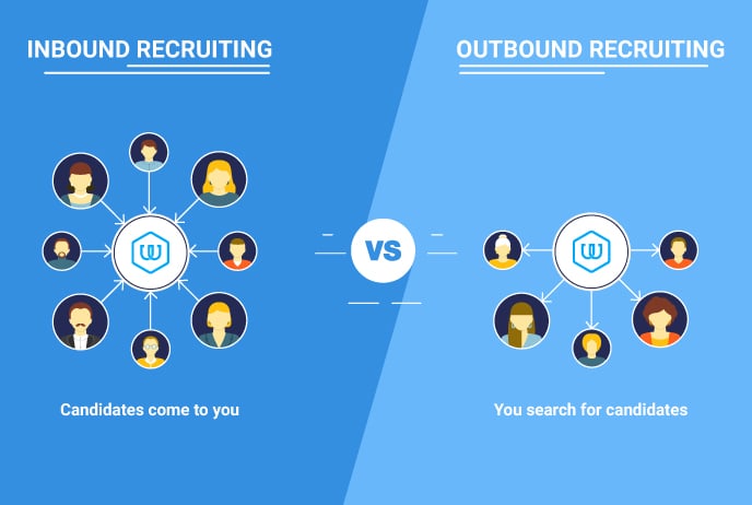 Recruit the best Candidates with this Inbound Recruitment Playbook 1 Inbound-recruiting-vs-Outbound-recruiting