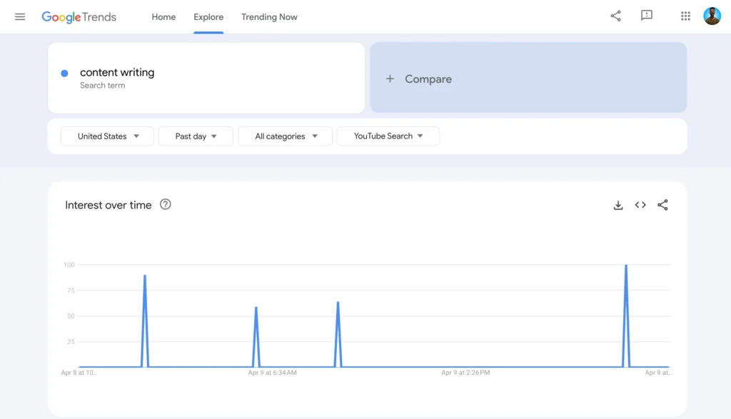 Google trends dashboard