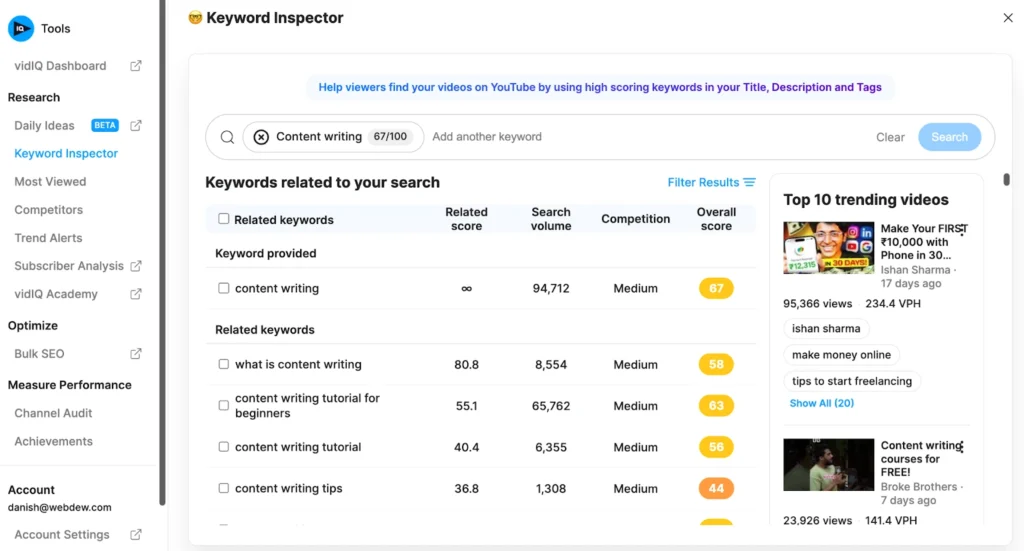 Keyword inspector