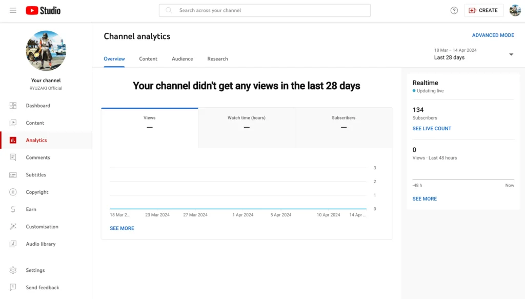 YouTube monetization requirements analytics