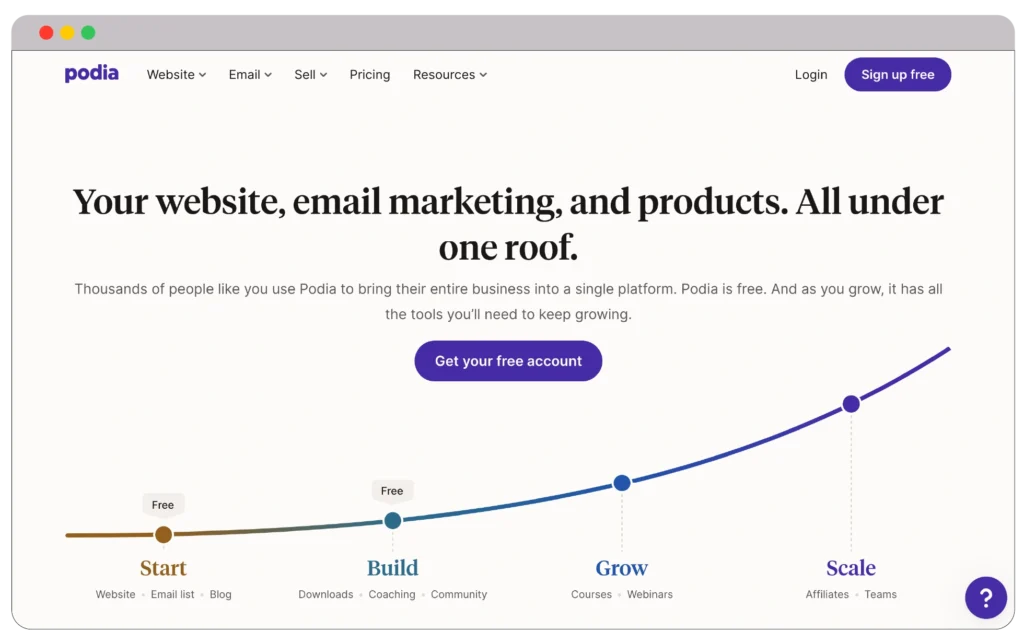 Cheap website builder podia