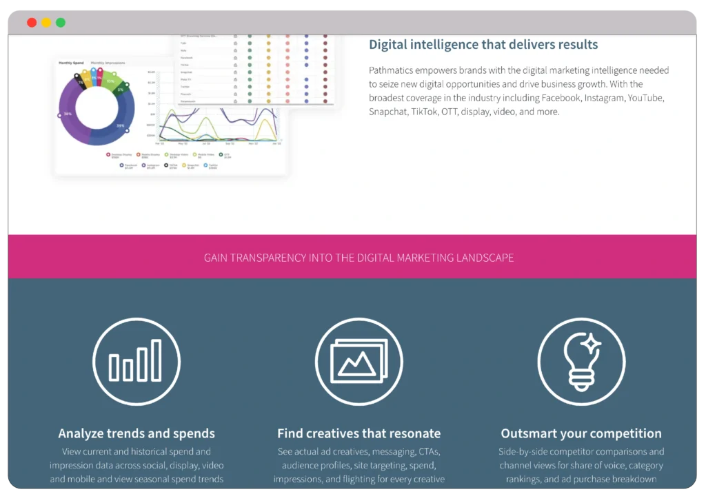 Whatrunswhere google ads competitor analysis