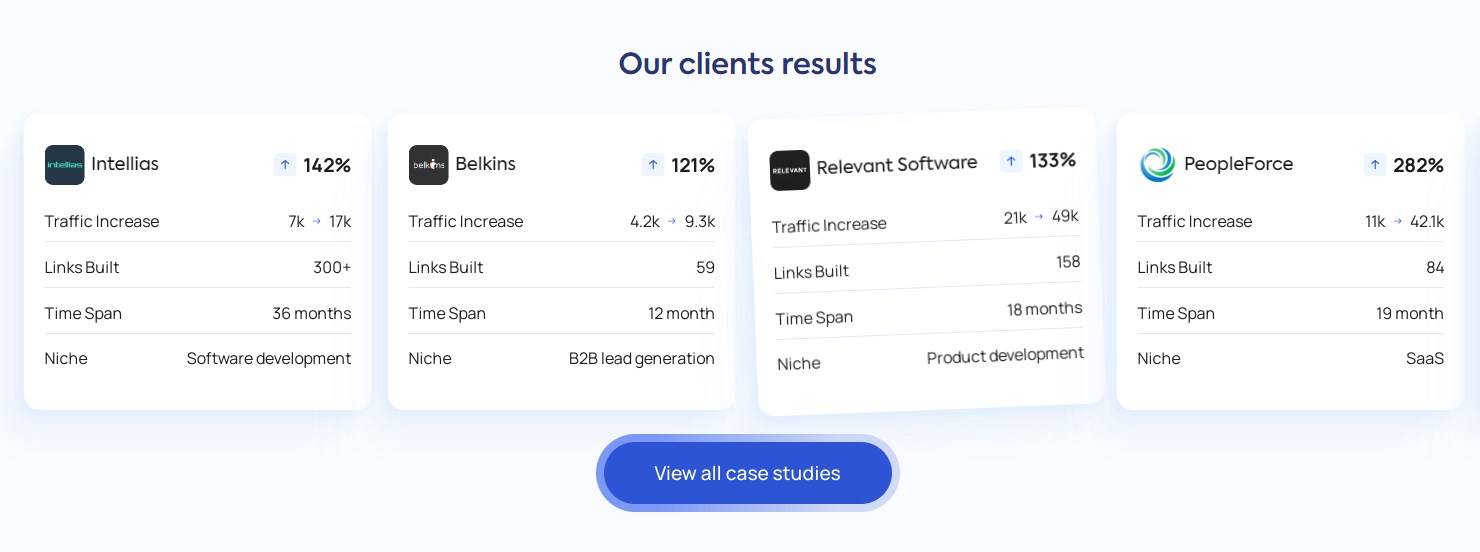 5 Best White Label Link Building Services for 2025 2 AD 4nXcN8Qva